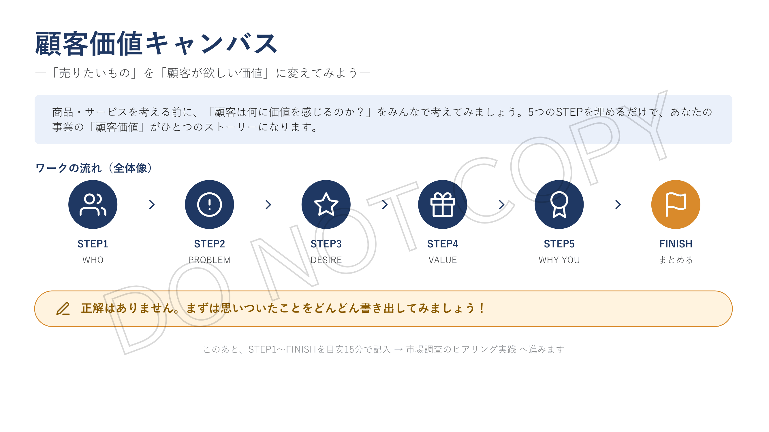 顧客価値キャンバス全体像