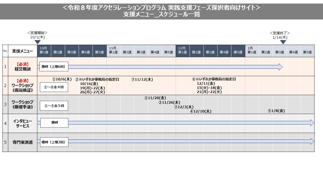 スケジュール