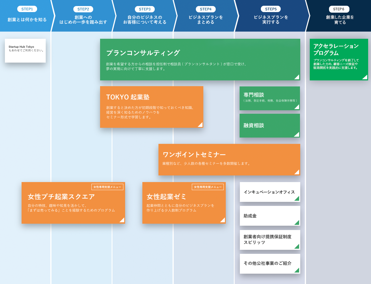 stepmap