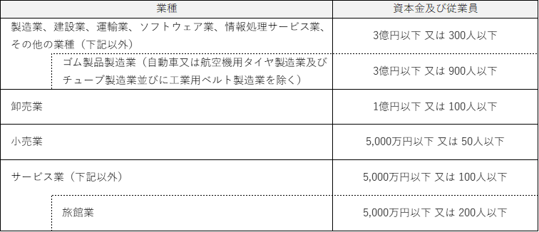 Q7 中小企業の定義