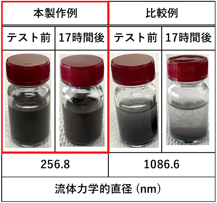 西村さんが製造販売している「硫化スズ分散液」