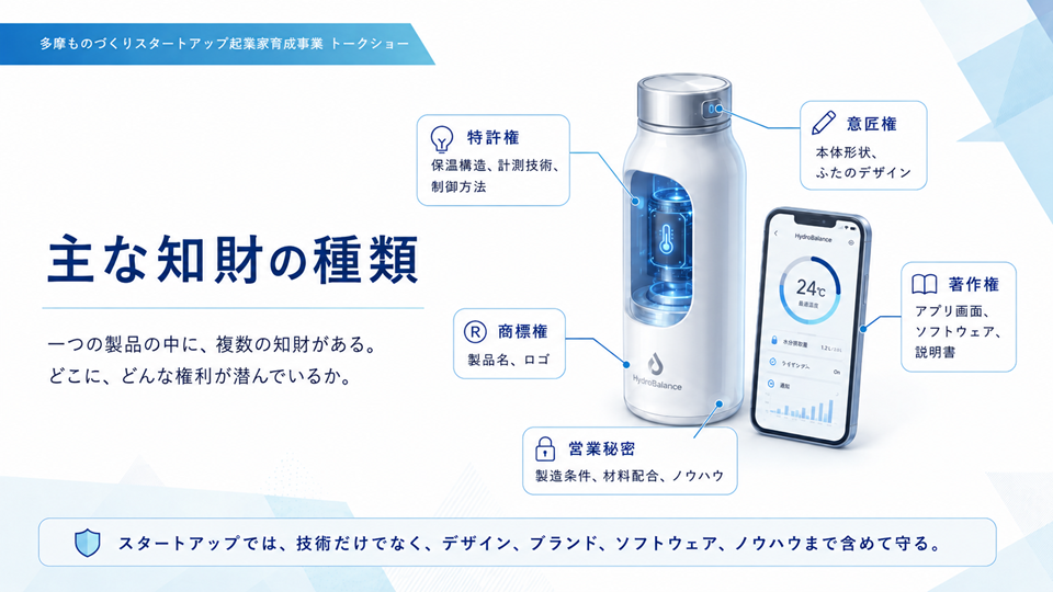 自社の強みを守る「5つの知的財産」