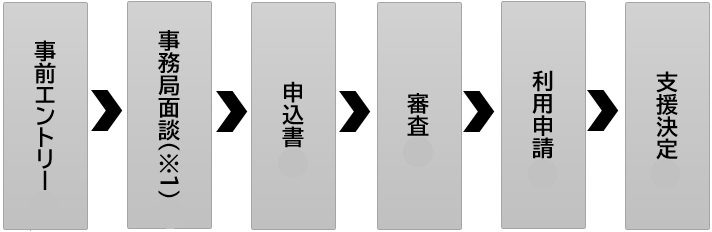 申請から支援までお流れ