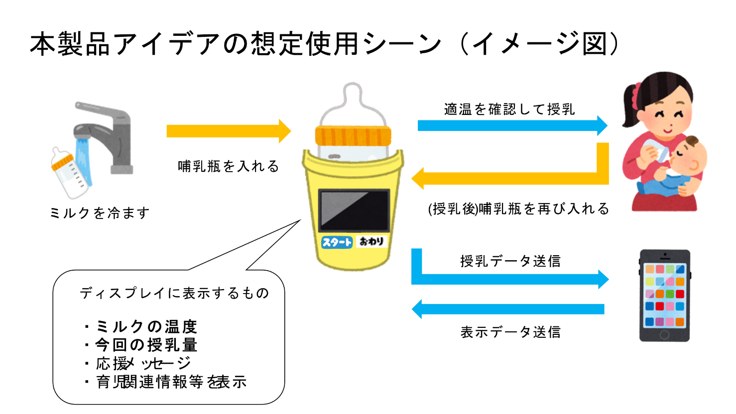 乳幼児向けの哺乳瓶に装着する育児サポートアイテム｢Tapirus Milk｣