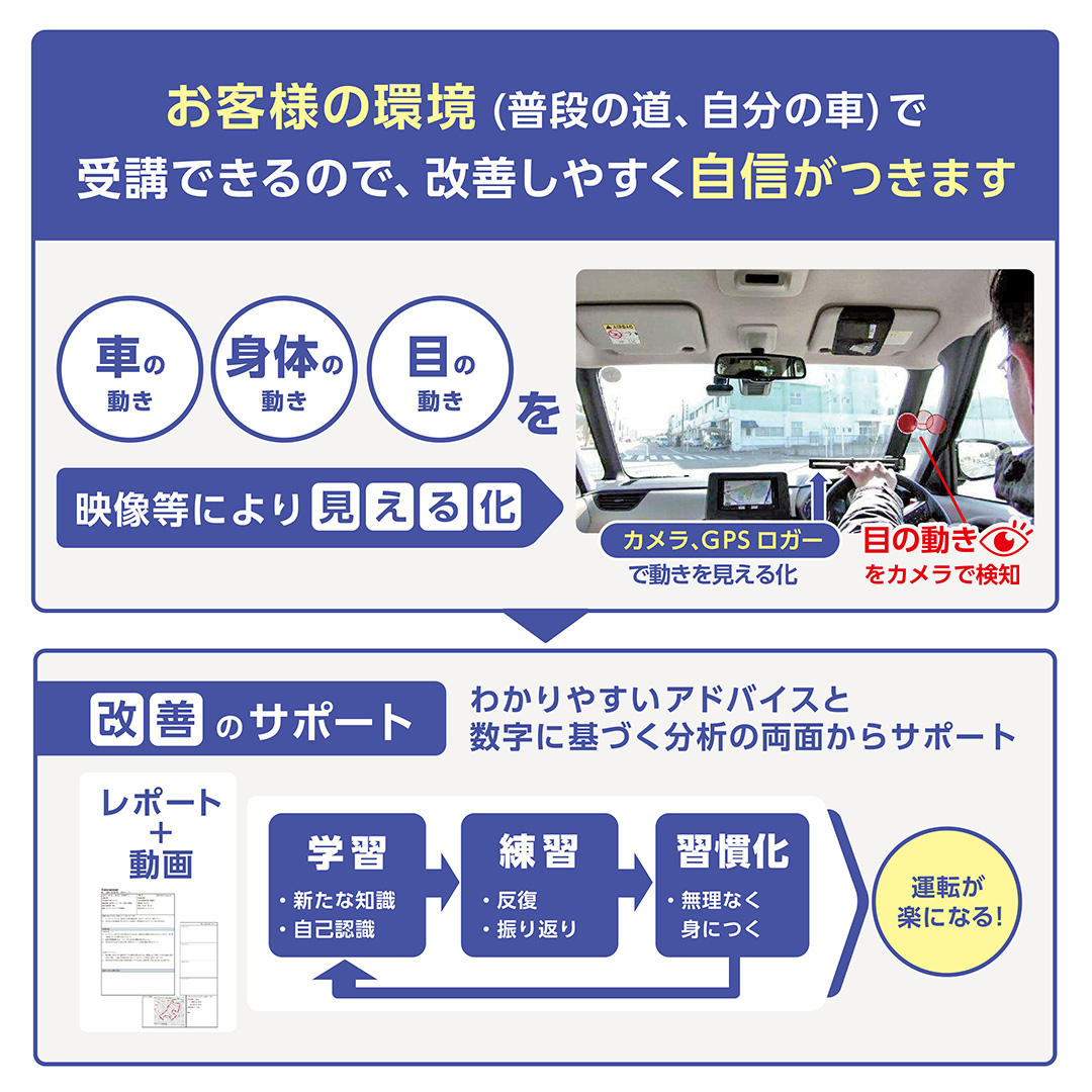 自分の運転を理解して『安心感と自信』つけませんか?