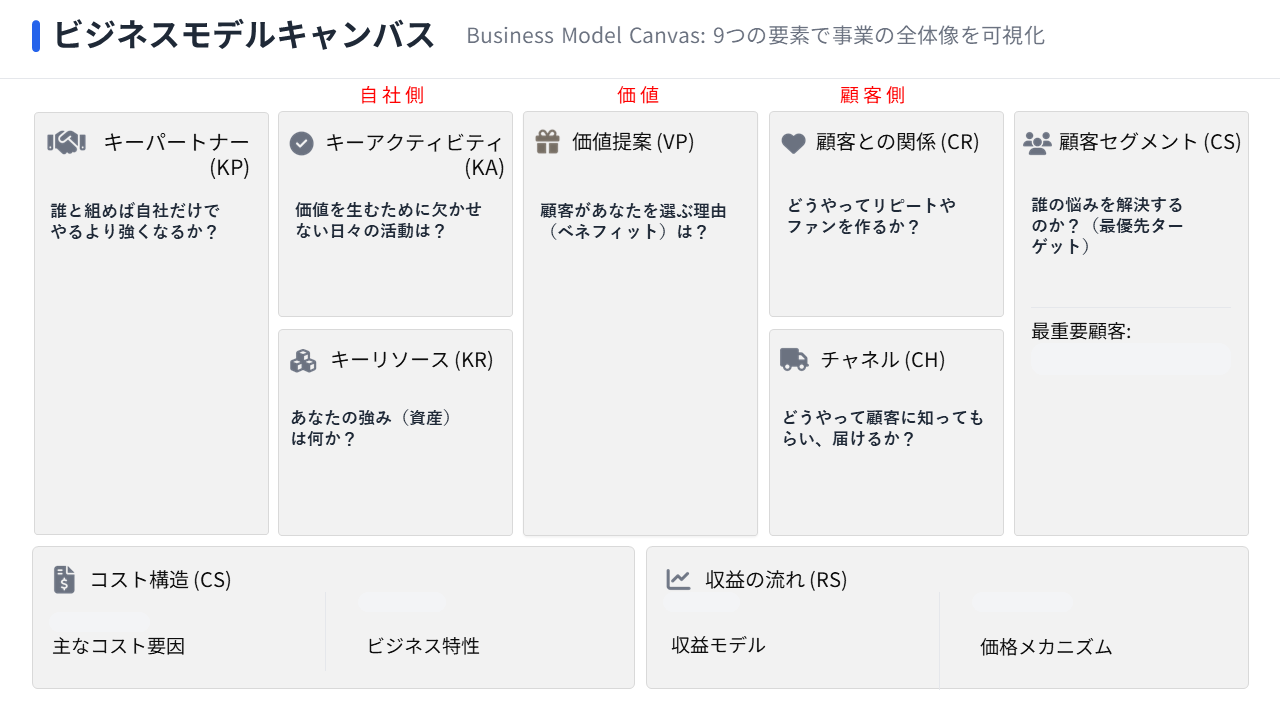 9ブロック全体像：まずは「右・左・真ん中」で覚える