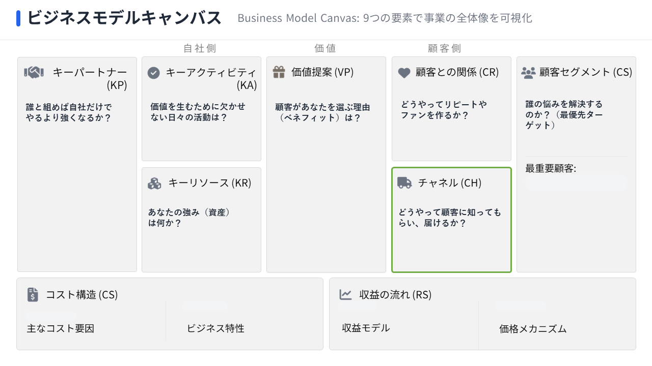 チャネル：商品が良くても「届け方」が弱いと売れない