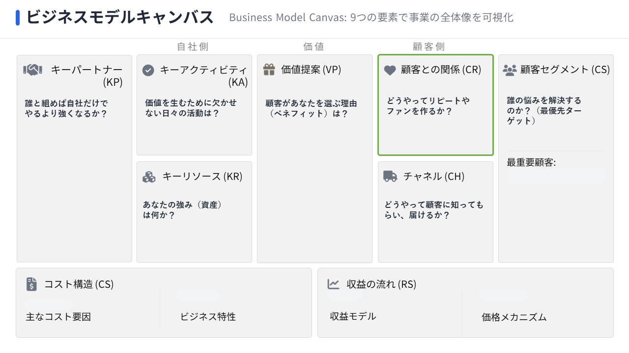 顧客との関係：リピート設計が利益を決める