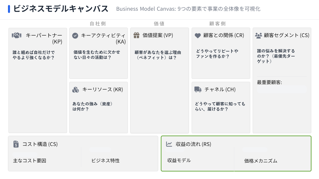 収益の流れ：稼ぎ方を具体的なメニューで書く