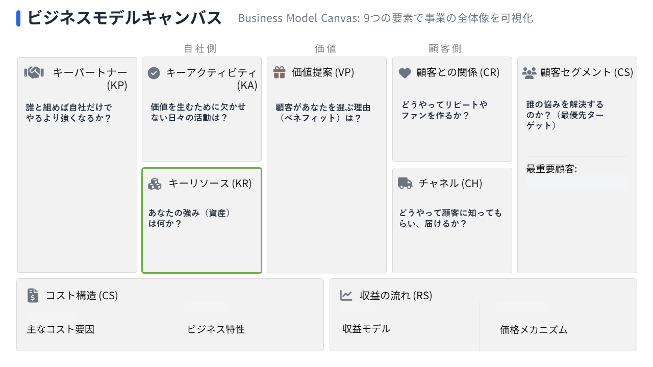 主要資源：強みがないと価格で戦うしかなくなる