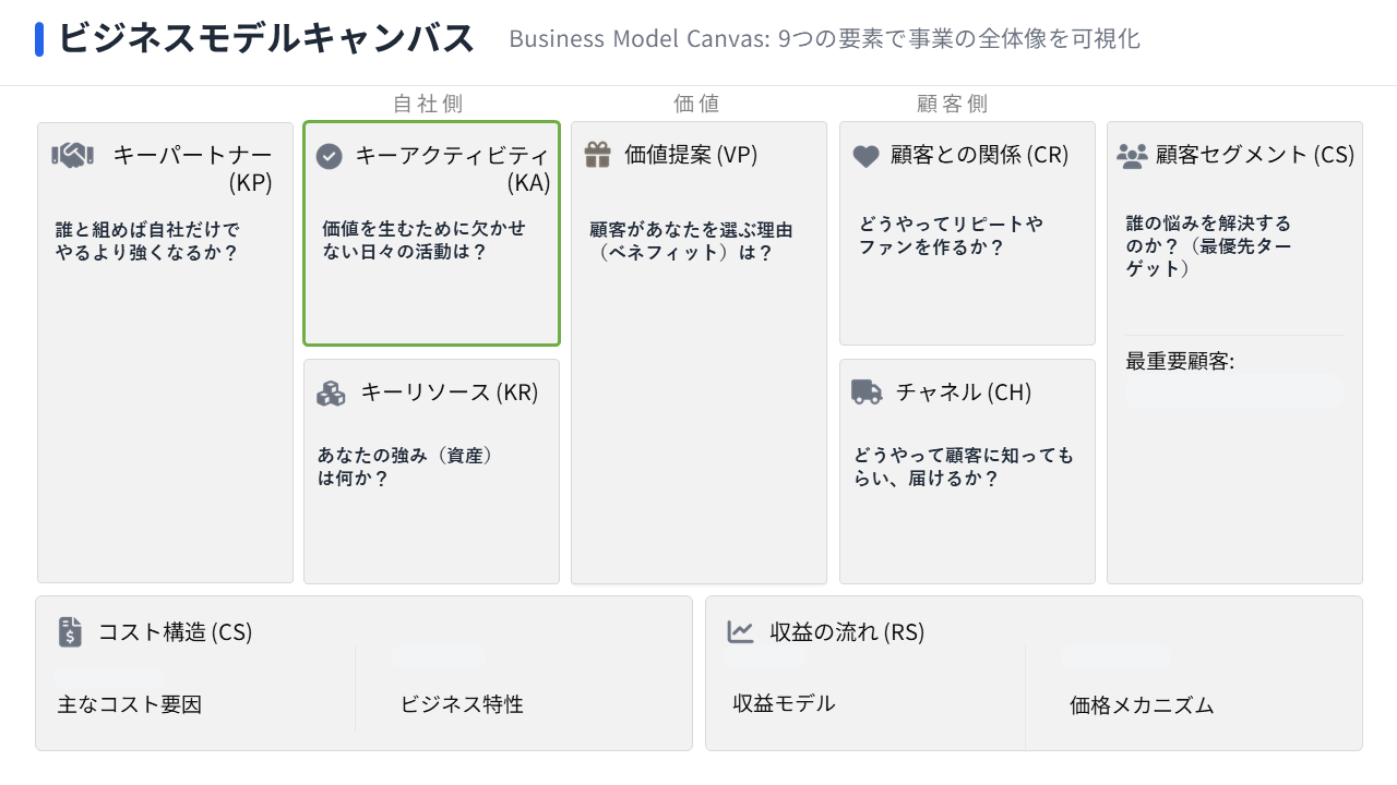 主要活動＆パートナー：1人で全部やらない設計が成功の鍵