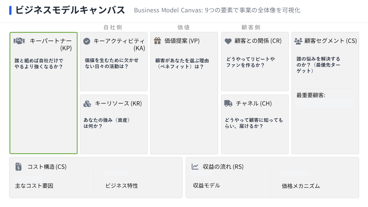 主要活動＆パートナー：1人で全部やらない設計が成功の鍵