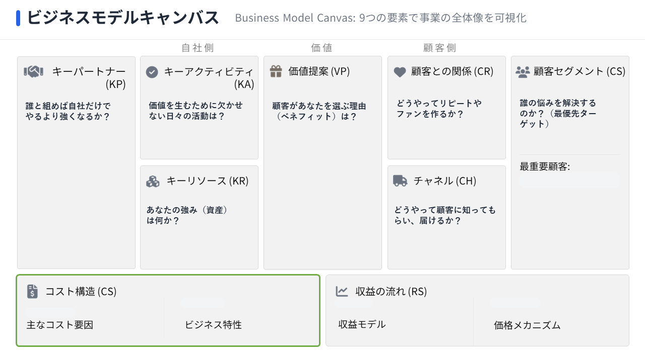 コスト構造：儲からない原因は売上より固定費にある
