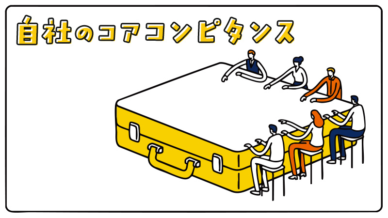 コアコンピタンスとして考えられる要素