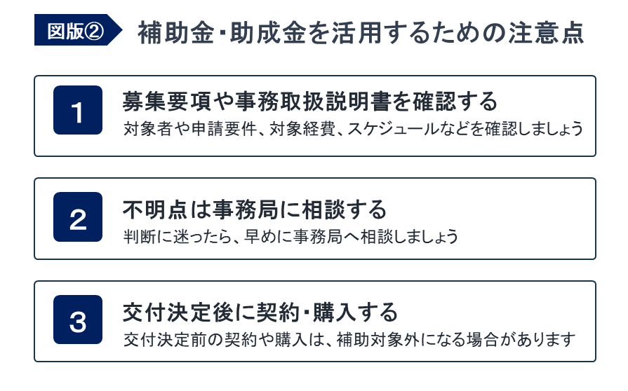 事例におけるビジコン活用ステップ図