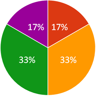 参加者の年齢グラフ